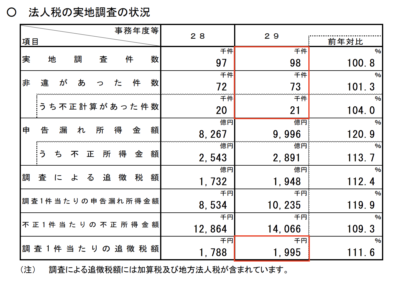 税務調査の相談は、福岡の山下税理士事務所まで