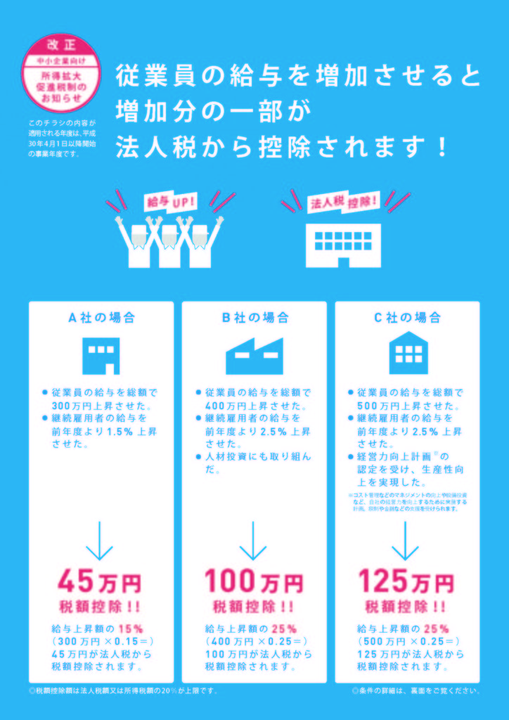 所得拡大税制１