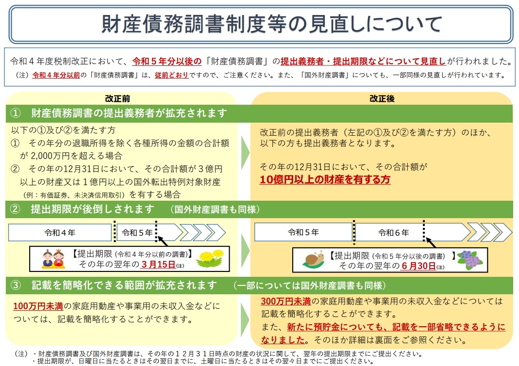 財産債務調書の税制改正