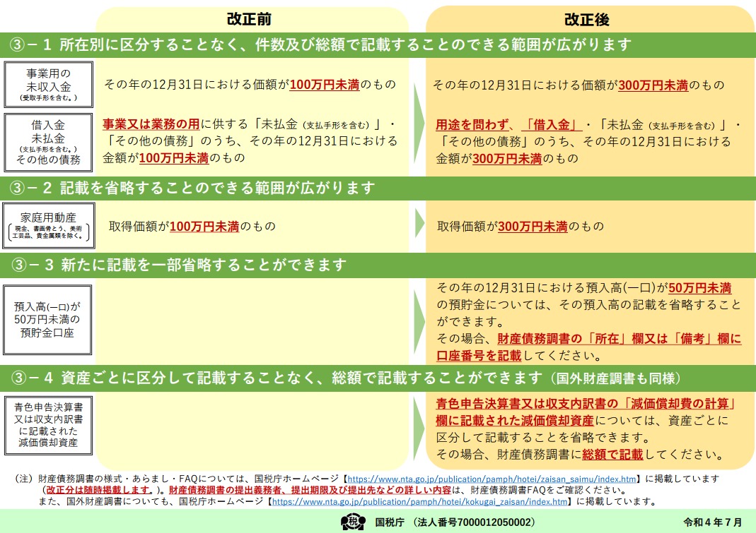 財産債務調書制度とは