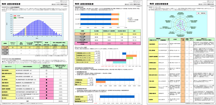 財務診断する福岡の税理士