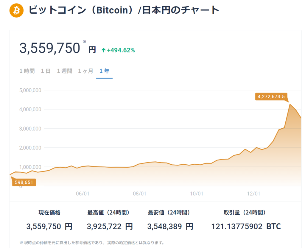 ビットコインチャート
