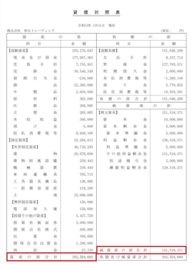 決算書ひな形